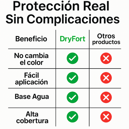 DryFort - Impermeabilizante Transparente Hidrofugante para Fachadas, (5L), Piedra Natural, Gres, Tejas y Terraza - Protege Contra Humedad, Manchas, Heladas y Moho - Interior y Exterior